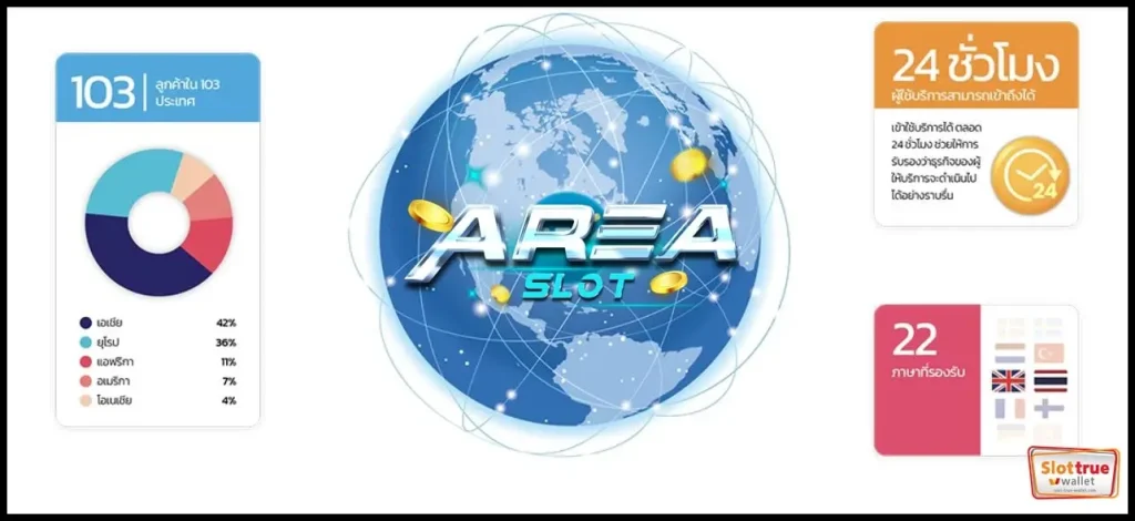 สมัครเข้าเป็นสมาชิก-AREA-SLOT-ง่ายไม่เสียค่าธรรมเนียม