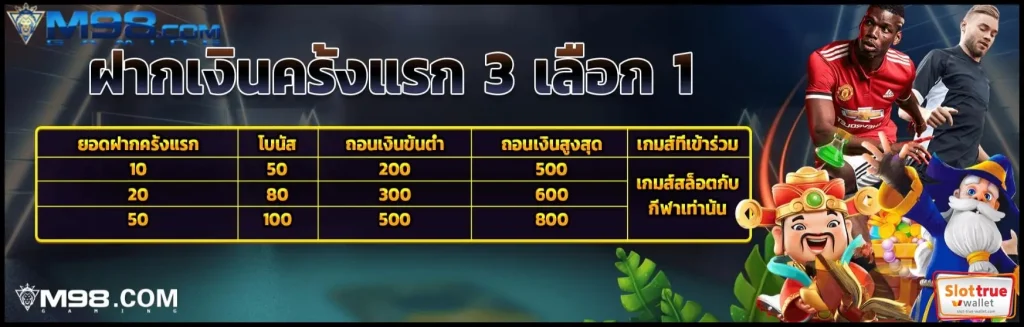 สล็อตเกม-M98-สล็อต-มาแรงเปิดรับสมาชิกใหม่แบบสับสับ