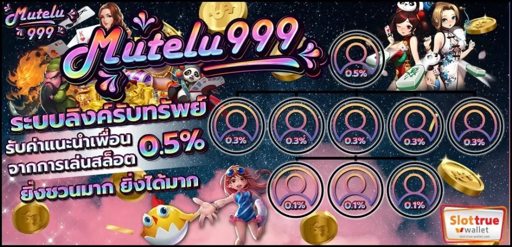 สมัครสมาชิกฟรีไม่มีค่าใช้จ่ายไปกับ-MUTELU999-สล็อตออนไลน์